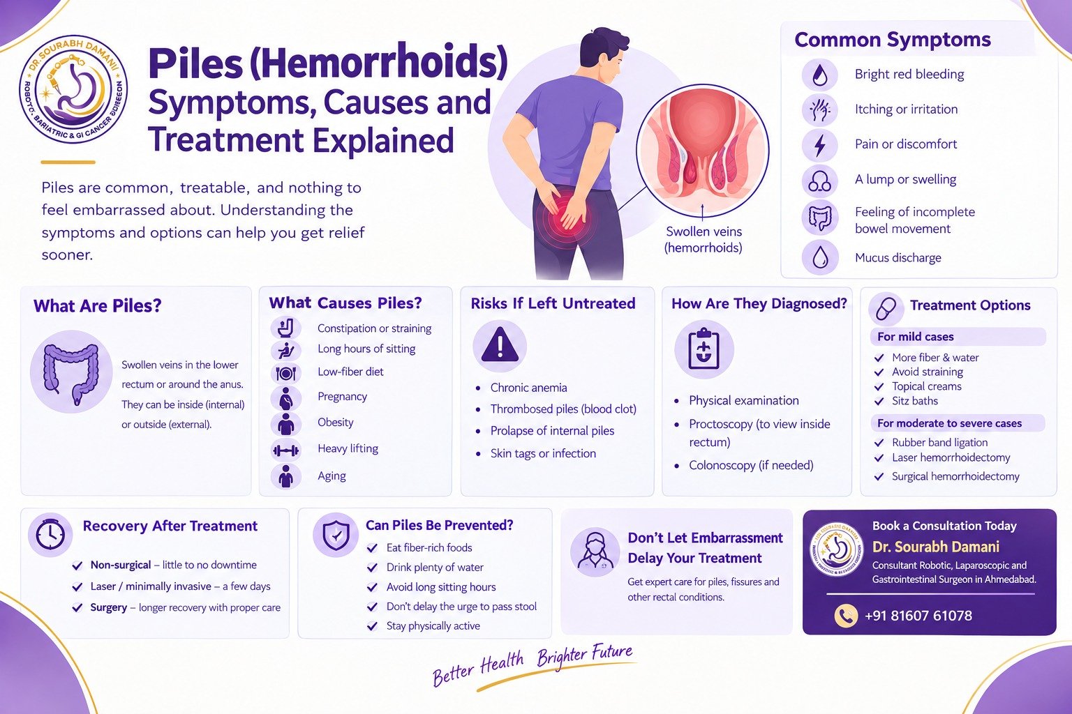Piles (Hemorrhoids): Symptoms, Causes and Treatment Explained