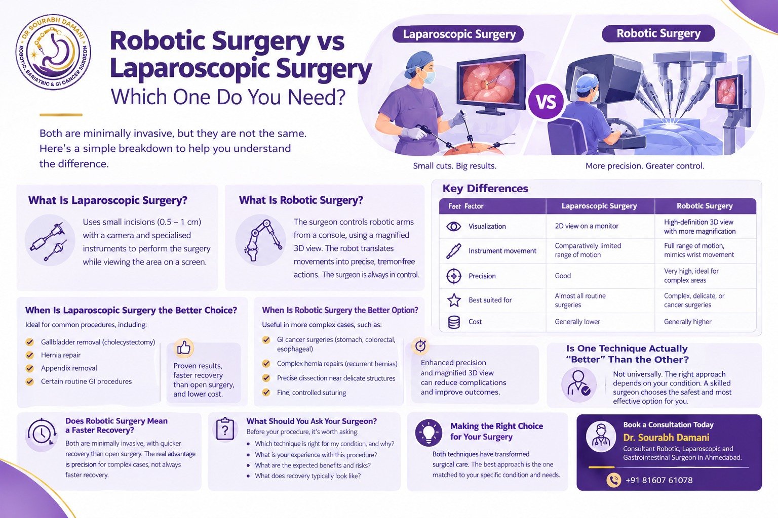 Robotic Surgery vs Laparoscopic Surgery: Which One Do You Need?
